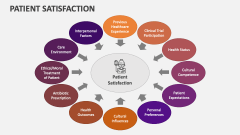 Patient Satisfaction - Slide 1