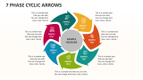 7 Phase Cyclic Arrows - Slide 1