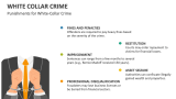 Punishments for White-Collar Crime - Slide 13