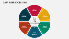 Data Preprocessing PowerPoint and Google Slides Template - PPT Slides