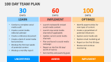 100 Day Team Plan - Slide 2