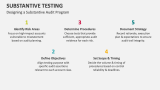 Designing a Substantive Audit Program | Substantive Testing - Slide 9