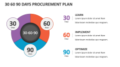 30 60 90 Days Procurement Plan - Slide 1