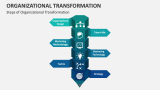 Steps of Organizational Transformation - Slide 7