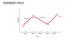 Business Cycle - Slide 4
