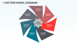 7 Section Wheel Diagram - Slide 1