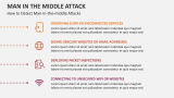 How to Detect Man-in-the-middle Attacks - Slide 5