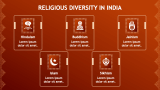 Indian Heritage Presentation Theme - Slide 5