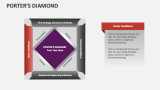 Porter's Diamond - Slide 8