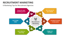 6 Marketing Tips for Recruitment Agencies - Slide 1