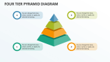 Four Tier Pyramid Diagram - Slide 1