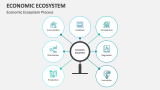 Economic Ecosystem Process - Slide 2