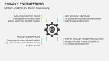 Metrics and KPIS For Privacy Engineering - Slide 7