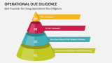 Best Practices for Doing Operational Due Diligence - Slide 5