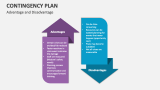 Advantage and Disadvantage of Contingency Plan - Slide 11
