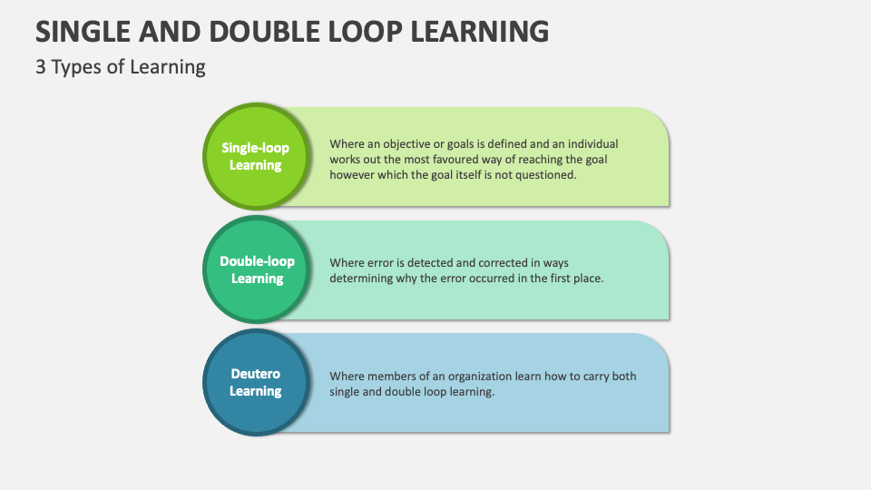 Single and double loop learning template for powerpoint and google
