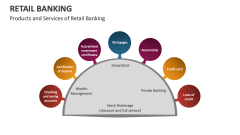 Products and Services of Retail Banking - Slide 1
