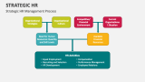 Strategic HR - Slide 8