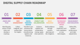 Digital Supply Chain Roadmap - Slide 1