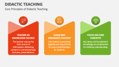 Core Principles of Didactic Teaching - Slide 1