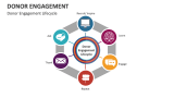 Donor Engagement Lifecycle - Slide 1
