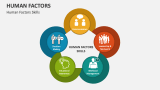Human Factors Template for PowerPoint and Google Slides - PPT Slides
