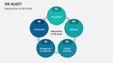 Approaches to HR Audit - Slide 6