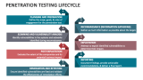 Penetration Testing Lifecycle - Slide 2