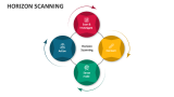 Horizon Scanning - Slide 1