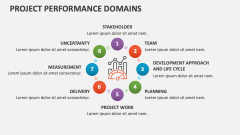 Project Performance Domains - Slide 1