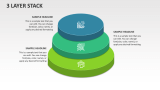3 Layer Stack - Slide 1