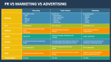 PR Vs Marketing Vs Advertising - Slide 8
