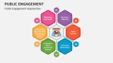 Public Engagement Approaches - Slide 2