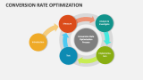 Conversion Rate Optimization - Slide 4