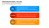 Factors Affecting Organizational Values - Slide 7