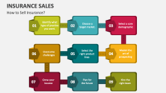 How to Sell Insurance? - Slide 1