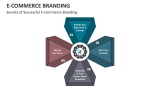 Secrets of Successful E-Commerce Branding - Slide 3