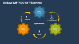 Jigsaw Method of Teaching - Slide 4