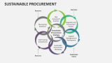 Sustainable Procurement - Slide 6