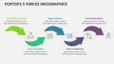 Porter's 5 Forces Infographics - Slide 3