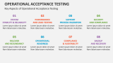 Key Aspects of Operational Acceptance Testing - Slide 6