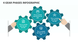 4 Gear Phases Infographic - Slide 1