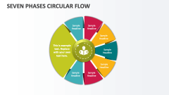 Seven Phases Circular Flow - Slide 1