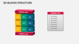 3D Blocks Structure Template for PowerPoint and Google Slides - PPT Slides