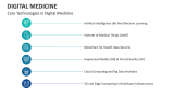 Core Technologies in Digital Medicine - Slide 5