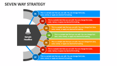 Seven Way Strategy - Slide 1