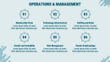 Coworking Business Plan - Slide 9