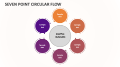 Seven Point Circular Flow - Slide 1
