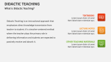 What is Didactic Teaching? - Slide 2