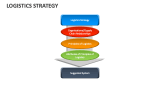 Logistics Strategy - Slide 6